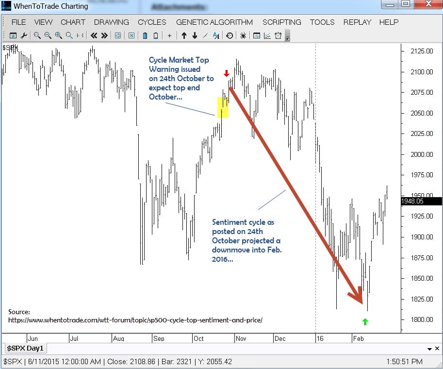 call_review_sp500