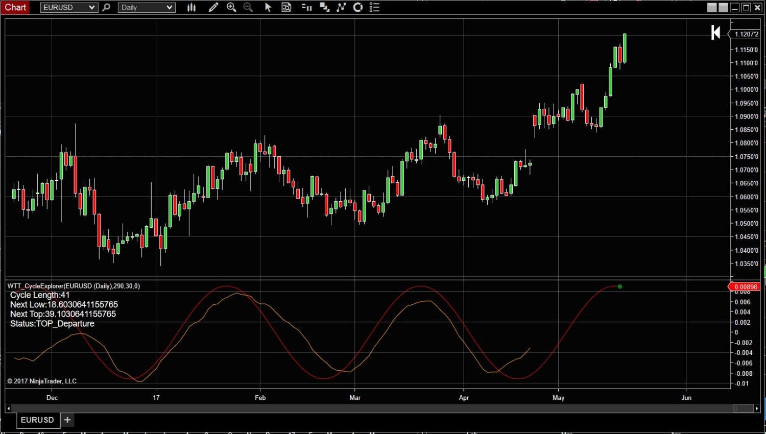 Forex Dashboard Snapshot - WhenToTrade
